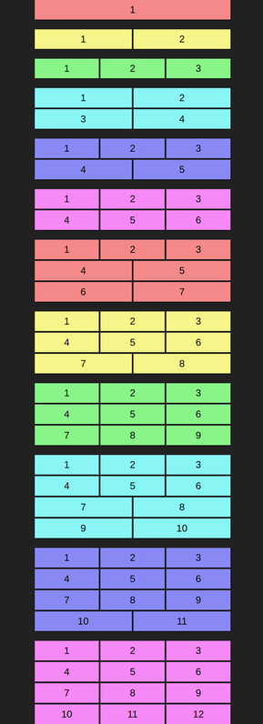 Screenshot of the desired layout for the desired number of items.