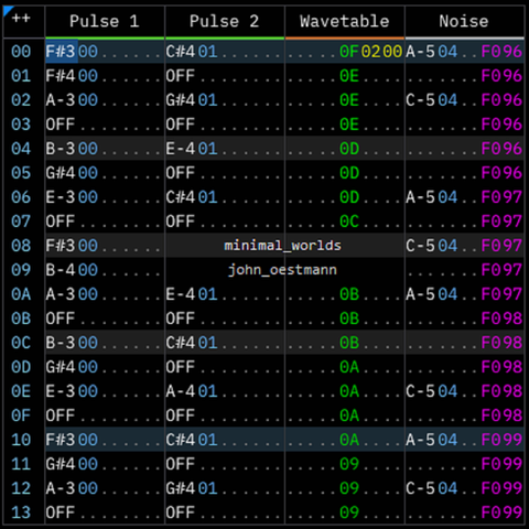 Album Cover of minimal_worlds_ii shows a music tracker interface with the worlds "minimal_worlds" and "john_oestmann" in the middle