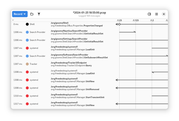 Screenshot of Bustle displaying a sequence diagram of D-bus activity