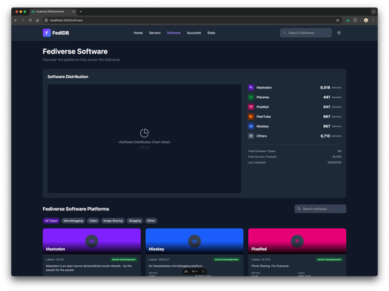 New FediDB preview