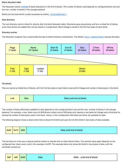 Screenshot excerpt of the https://thi.ng/block-fs readme, showing the section & diagrams about file system data layouts and internals.