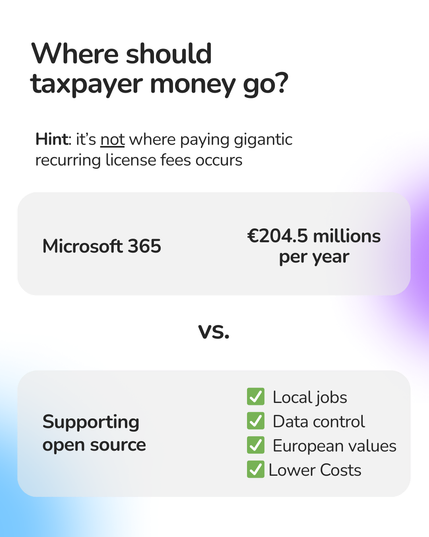 In a recent LinkedIn article, Neculai Dăscălița, our Account Manager, highlighted that the German federal government spends over €1.3 billion annually on software, with €204.5 millions going directly to Microsoft. His analysis raises a crucial question:

Could part of this budget be redirected toward Free/Libre and Open-Source Software (FLOSS) to support national digital sovereignty?

To explore this further, we sat down with Neculai to discuss the challenges of proprietary software dependency, the advantages of FLOSS adoption, and the strategic steps governments can take to transition to open-source solutions.
