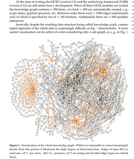 Screenshot of a page of the manuscript.

In the main part it shows a depiction of the (automatically) constructed knowledge graph. With ≈850 nodes and 
≈8000 edges.


The caption reads:

Visualization of the whole knowledge graph. While it is impossible to extract meaningful details from this picture it illustrates the high degree of interconnection. Edges of type R3["is subclass of"] are blue, R4["is instance of"] are orange and all other edges types are colored black.