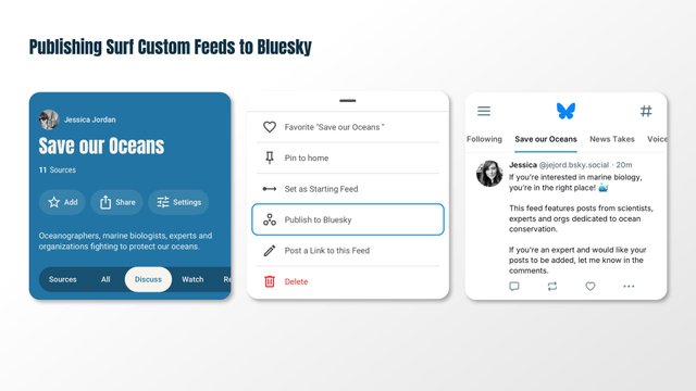 A look at the "Publish to Bluesky" flow on Surf, starting with a feed — in this case Jessica Jordan's "Save Our Oceans" — then showing the publish menu with the words  "Publish to Bluesky" highlighted, then on the far right showing what the Surf feed looks like in the Bluesky environment