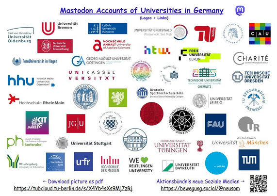 The image shows the logos of universities in Germany that operate a Mastodon channel. The footer also shows the web addresses where the document can be downloaded as a PDF and the link to the Mastodon account of the Action Alliance for New Social Media. In the downloadable PDF, the logos act as links that allow users to connect directly to the Mastodon channels.