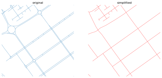 Original network on the left, simplified one on the right.