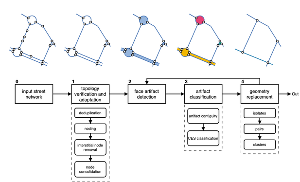 Diagram of the neatnet's workflow.