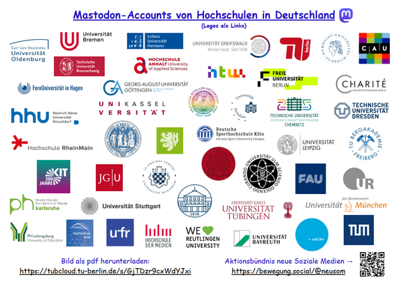 Das Bild zeigt die Logos der Hochschulen in Deutschland, die einen Mastodon-Kanal betreiben. 
In der Fussleiste sind zudem die Internetadressen gezeigt, von wo das Dokument als pdf herunter geladen werden kann sowie der Link zum Mastodon-Account vom Aktionsbündnis neue soziale Medien. 
In dem herunter zu ladenden pdf fungieren die Logos als Links, mit denen mensch sich direkt auf die Mastodon-Kanäle verbinden kann. 