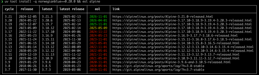 Before: running "eol alpine" shows a wide table in the terminal, the last column made of long links to release notes.