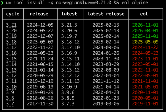 After: running "eol alpine" shows a narrower table in the terminal, no links column, and the release names in the first column are underlined and clickable.