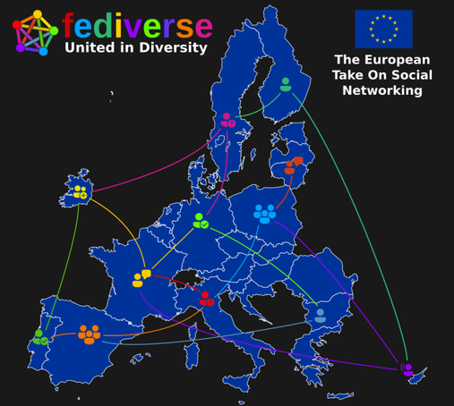 Shows the map of EU countries with an overlay of a federated network, such as the Fediverse offers. Dark background, white text.