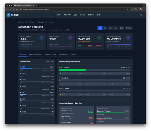 New FediDB software version tracker, showing Mastodon version releases