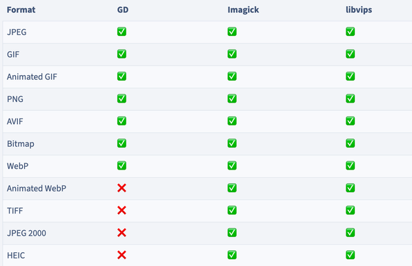 Pixelfed upcoming supported formats by driver