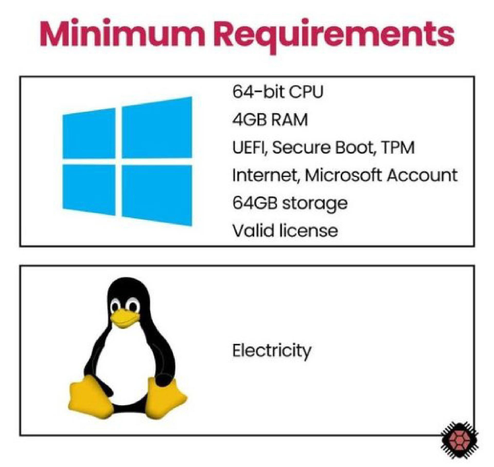 Image describing minimum requirements for windows and linux.
windows:
64-bit CPY
4GB RAM
UEFI, Secure Boot, TMP,
Internet, Microsoft Account
64GB storage
Valid License

linux:
electricity.