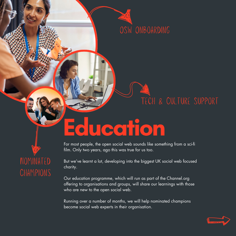 A selection of images of people learning. Around them, copy reads: OSW onboarding, tech & culture support, nominated champions. The main body reads: Education. For most people, the open social web sounds like something from a sci-fi film. Only two years, ago this was true for us too.

But we’ve learnt a lot, developing into the biggest UK social web focused charity.

Our education programme, which will run as part of the Channel.org offering to organisations and groups, will share our learnings with those who are new to the open social web. 

Running over a number of months, we will help nominated champions become social web experts in their organisation.