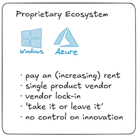 Proprietary Ecosystem (Windows, Azure): pay an (increasing rent), single product vendor, vendor lock-in, take it or leave it, no control on innovation