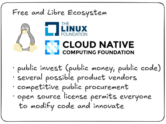 Free and Libre Ecosystem (Linux Foundation, Cloud Native Computing Foundation)

· public invest (public money, public code)
· several possible product vendors
· competitive public procurement
· open source license permits everyone
  to modify code and innovate