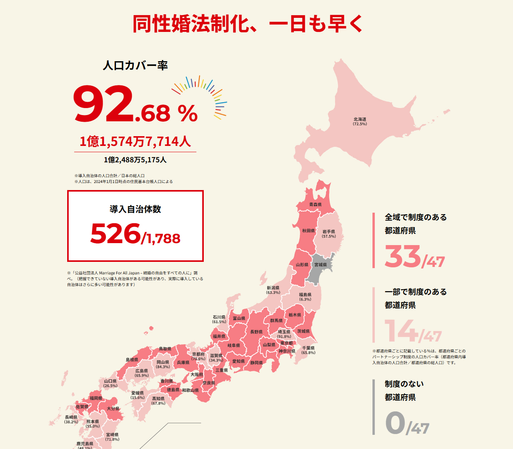 Data from Marriage For All Japan showing coverage for marriage equality