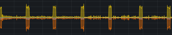 Dramatic spikes in network traffic observed on my self-hosted Forgejo instance, caused by corporate AI bot scraping