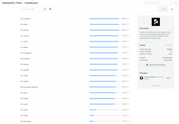 Screenshot of the Crowdin dashboard of Pixelix