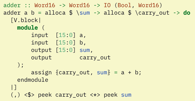 The image shows a 16-bit adder in Verilog embedded in a Haskell function.