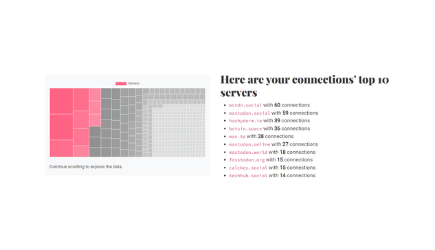 A screenshot of one of the charts produced by my website. It lists the top 10 servers used by accounts I follow and my followers. The list is accompanied by a tree map chart that consists of rectangles, each rectangle representing one server and its size and shade of color correspond to the number of connections on it. The top ten servers from the list are highlighted.