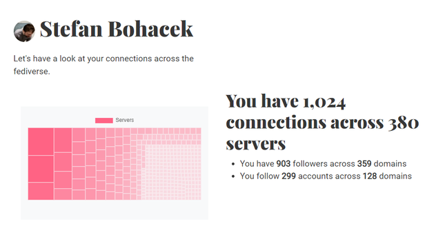 A screenshot of my visualization project, with my display name, profile image, a tree chart showing each server I'm connected to, and a breakdown of my connections.