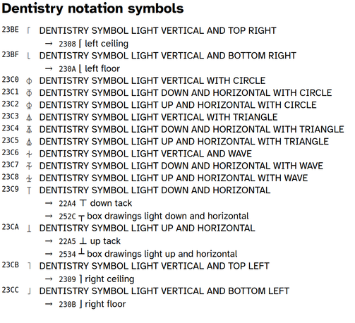 Dentistry notation symbols, listing Unicode characters from 23BE through 23CC, all of which have names beginning with "DENTISTRY SYMBOL"

The symbols appear to indicate different directions and have overlaid shapes (circle, triangle, wave)