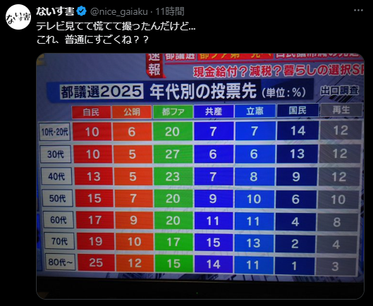 X post by @nice_gaiaku. Text: テレビ見てて慌てて撮ったんだけど…
これ、普通にすごくね？？
