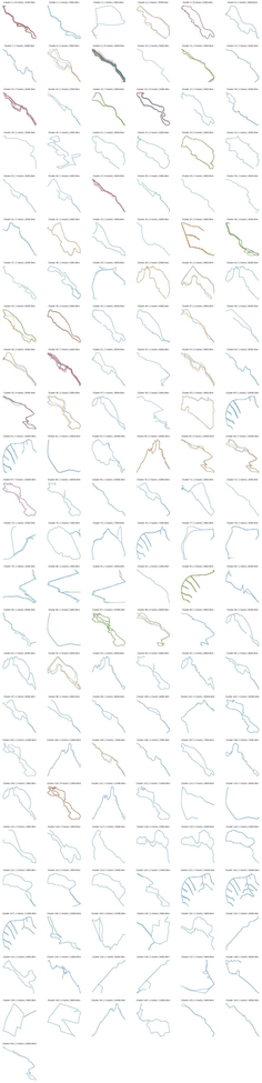 A grid that shows the tracks I have run using a sport watch. They are categorized by distance and location and if the track matches, they are grouped!