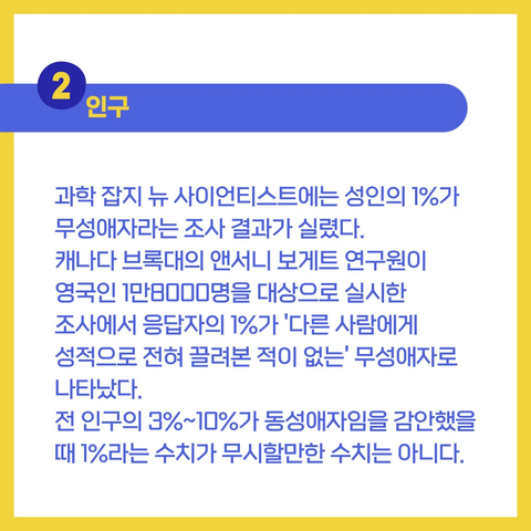 2 인구

과학 잡지 뉴 사이언티스트에는 성인의 1%가 무성애자라는 조사 결과가 실렸다. 캐나다 브록대의 앤서니 보게트 연구원이 영국인 1만8000명을 대상으로 실시한 조사에서 응답자의 1%가 '다른 사람에게 성적으로 전혀 끌려본 적이 없는' 무성애자로 나타났다. 전 인구의 3%~10%가 동성애자임을 감안했을 때 1%라는 수치가 무시할만한 수치는 아니다.