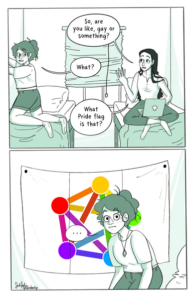 Meme image using a meme format called "What Pride Flag Is That?" or "So Are You Like Gay Or Something?", using a webcomic made by sarahmhops. It depicts 2 girls in a shared room, presumably at college / university. The girl on the left is hanging a flag on her wall.

Roommate: "So, are you like, gay or something?
Girl: "What?"
Roommate: "What Pride flag is that?"
Girl: "..." (expressionless shock)

In the original, the flag being hung is the Italian flag. In this edit, it's the Fediverse symbol on a white background.