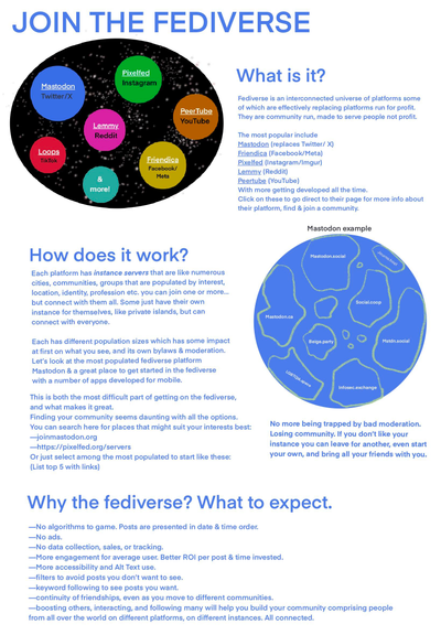 One pager to become a webpage with graphics illustrating the fediverse like a universe & some of the platforms with what they can replace, ie. mastodon replacing twitter as colored planets. 
Mastodon used as an example to show instances as ‘landmasses on a planet’. 
And information about what it is, how it works, why to join & what to expect. 

