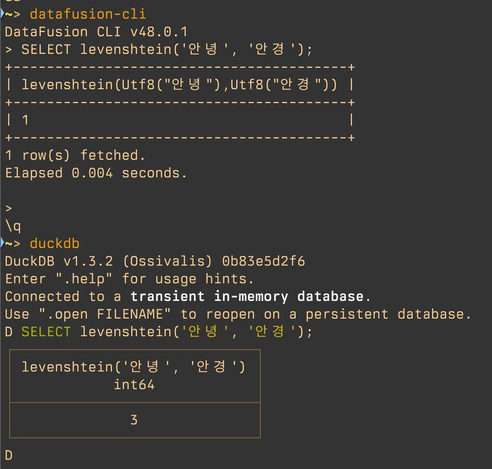 A terminal output showing the result of `SELECT levenshtein('안녕', '안경');` in the DataFusion CLI and DuckDB.

DataFusion returns a value of 1, while DuckDB claims the answer is 3.

The DataFusion CLI is version is 48.0.1, and DuckDB is 1.3.2. These are the latest releases available at the time of testing.