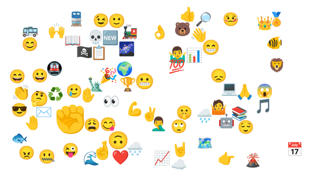 A random selection of emoji, their size based on my frequency of their use.

Top emoji from my posts include:

- ✊  (used 133 times)
- 🤞  (used 43 times)
- 🙃 (used 41 times)
- 😬 (used 24 times)
- 🤷‍♂️ (used 20 times)
- 🤔 (used 16 times)
- 🎉 (used 14 times)