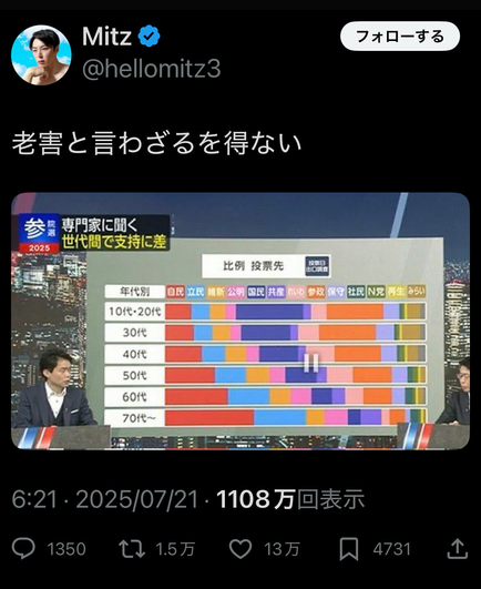 X post from @Hellomitz3. Text: 老害と言わざるを得ない