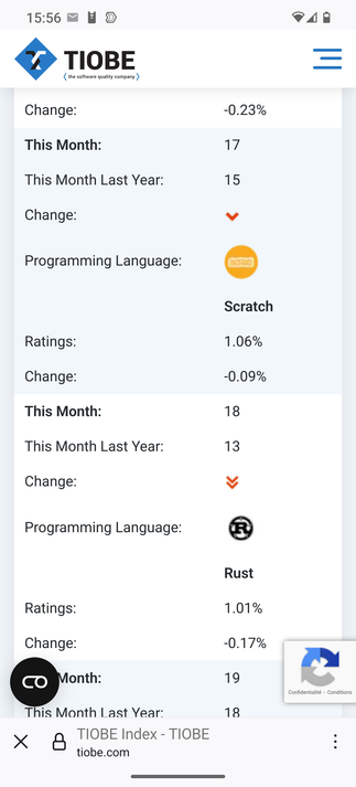 Screenshot showing a part of ranking od program min languages. Scratch is at 17th position with ranking od 1.06% and rust is at 18th position (1.01%]