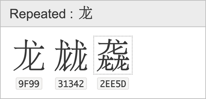 Repeated: 龙
U+9F99 U+31342 U+2EE5D
