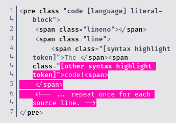 A code listing with line numbers showing some HTML source code. Some long lines are wrapped, with little arrows shown in the line number column to indicated wrapped lines. Wrapped lines are indented. A part of the listing's code is selected, and the selection does not extend over the line numbers.