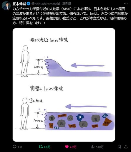 X post by @nobushiromasaki. JP text: カムチャッカ半島付近の大地震（M8.0）による津波、日本各地にも1m程度の津波が来るという注意報が出てる。侮らないで。1mは、ふつうに自動車が流されるレベルです。画像は拾い物だけど、これが本当だから。沿岸地域の方、特に気をつけて！