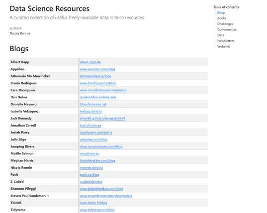 Screenshot of the Data Science resources website showing a list of blogs at the top of the site.