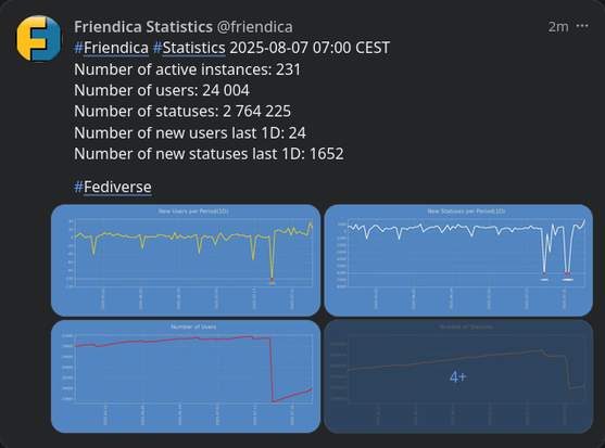 Vollständige Anzeige von Bilder +4 mit Phanpy.