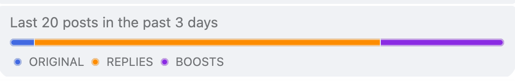 multicolored bar showing percentages of boosts, replies, and original posts