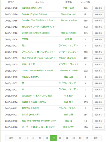 読書メーターの「読んだ本」リスト、10年前その二