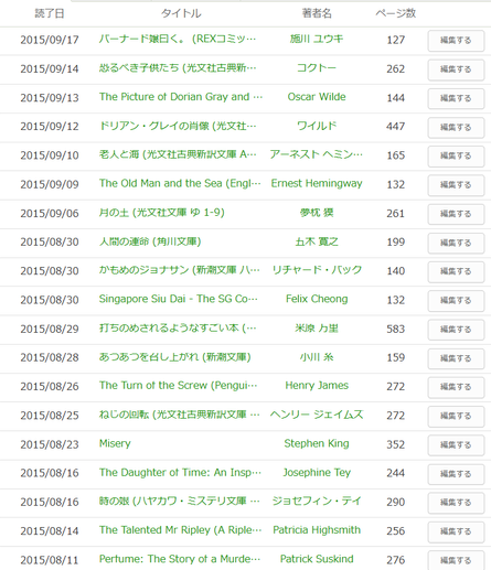 読書メーターの「読んだ本」リスト、10年前その一