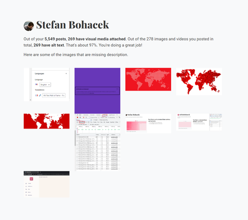 A screenshot from the linked website showing my profile image, my name, and the text below, followed by a grid of images:

Out of your 5,549 posts, 269 have visual media attached. Out of the 278 images and videos you posted in total, 269 have alt text. That's about 97%. You're doing a great job!

Here are some of the images that are missing description.