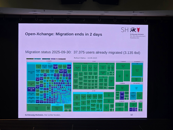 Open-Xchange migration numbers