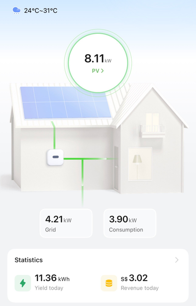 ソーラーパネルのアプリ画面スクショ。現在8.11kw発電中で、使用電力は3.90。残りの余剰分がGridに自動的に販売されて、クレジットとなる。