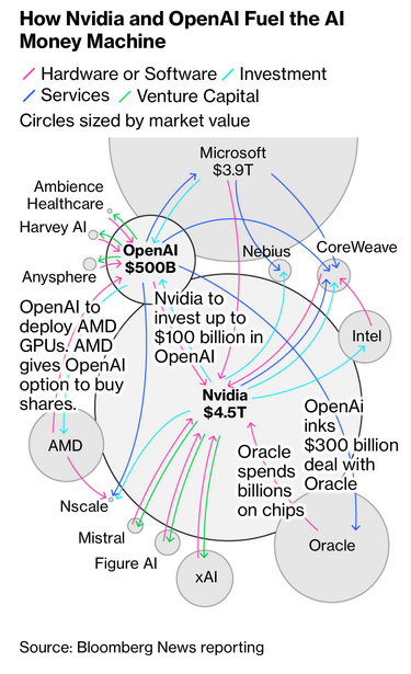 The financial AI bubble