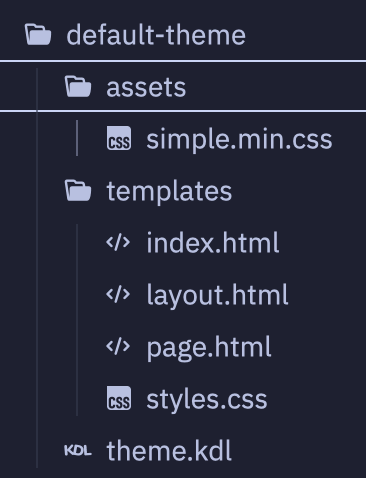 File tree showing a very simple theme package file structure